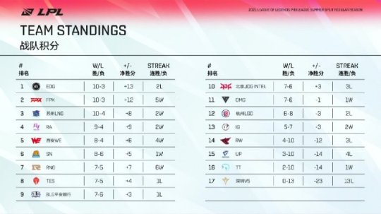 VALORANT 战队在日本的激烈对决