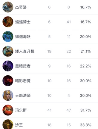 CDPR与宝可梦GO母公司合作打造全新手游IP
