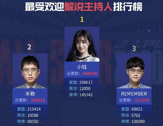 KSG战队首次夺冠 震撼零封重庆狼队
