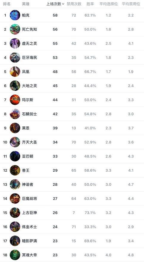 PUBG黑域撤离欧洲区测试人员招募活动开启