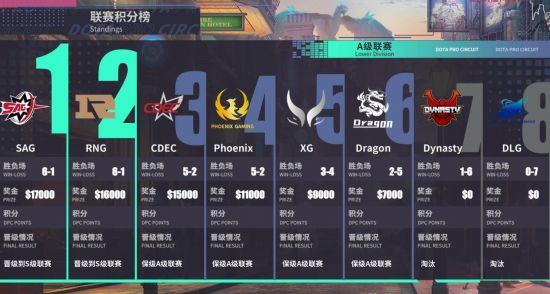英雄联盟全新万魔殿皮肤上线 薇恩传说级弩箭诛魔